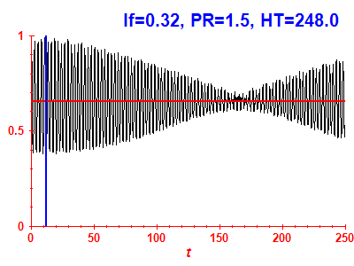 Survival probability